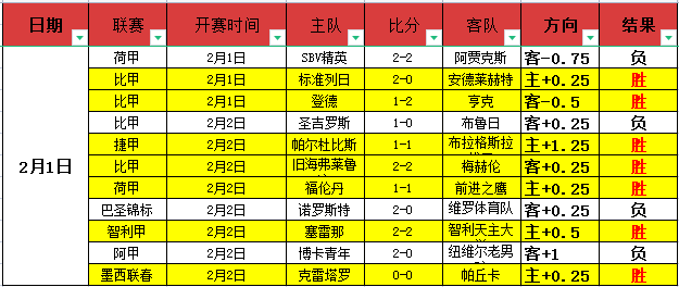 申花遭遇史,上最艰难赛,斯卢茨基战,百家乐投注,百家乐下注,百家乐推荐,在线百家乐,真人百家乐,百家乐平台
