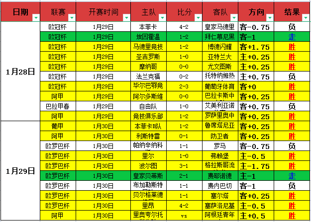 瓜帅力挺哈,兰德世界杯,之旅,百家乐投注,百家乐下注,百家乐推荐,在线百家乐,真人百家乐,百家乐平台