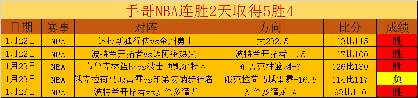 山东高速男,篮济南主场,连胜纪录延,百家乐投注,百家乐下注,百家乐推荐,在线百家乐,真人百家乐,百家乐平台