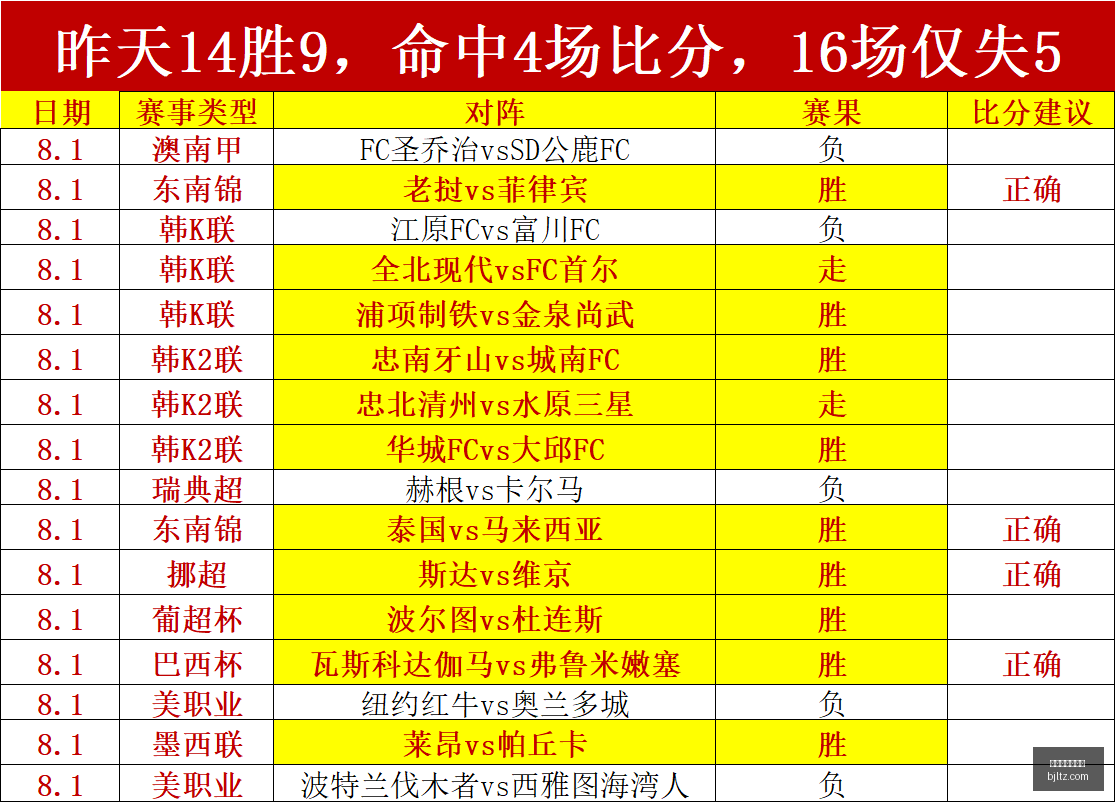 拜仁开场惊,魂瓦格纳闪,电破门,百家乐投注,百家乐下注,百家乐推荐,在线百家乐,真人百家乐,百家乐平台