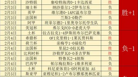 喋血对决：詹俊点评枪手蓝军争霸，独缺鸽影，略显平乏