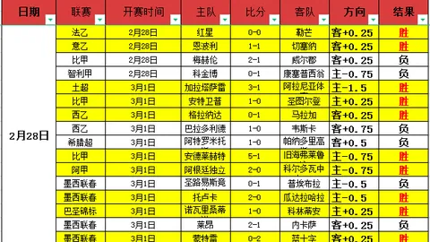 大乐透期号专家推荐：俄杯擅长分析前区十码